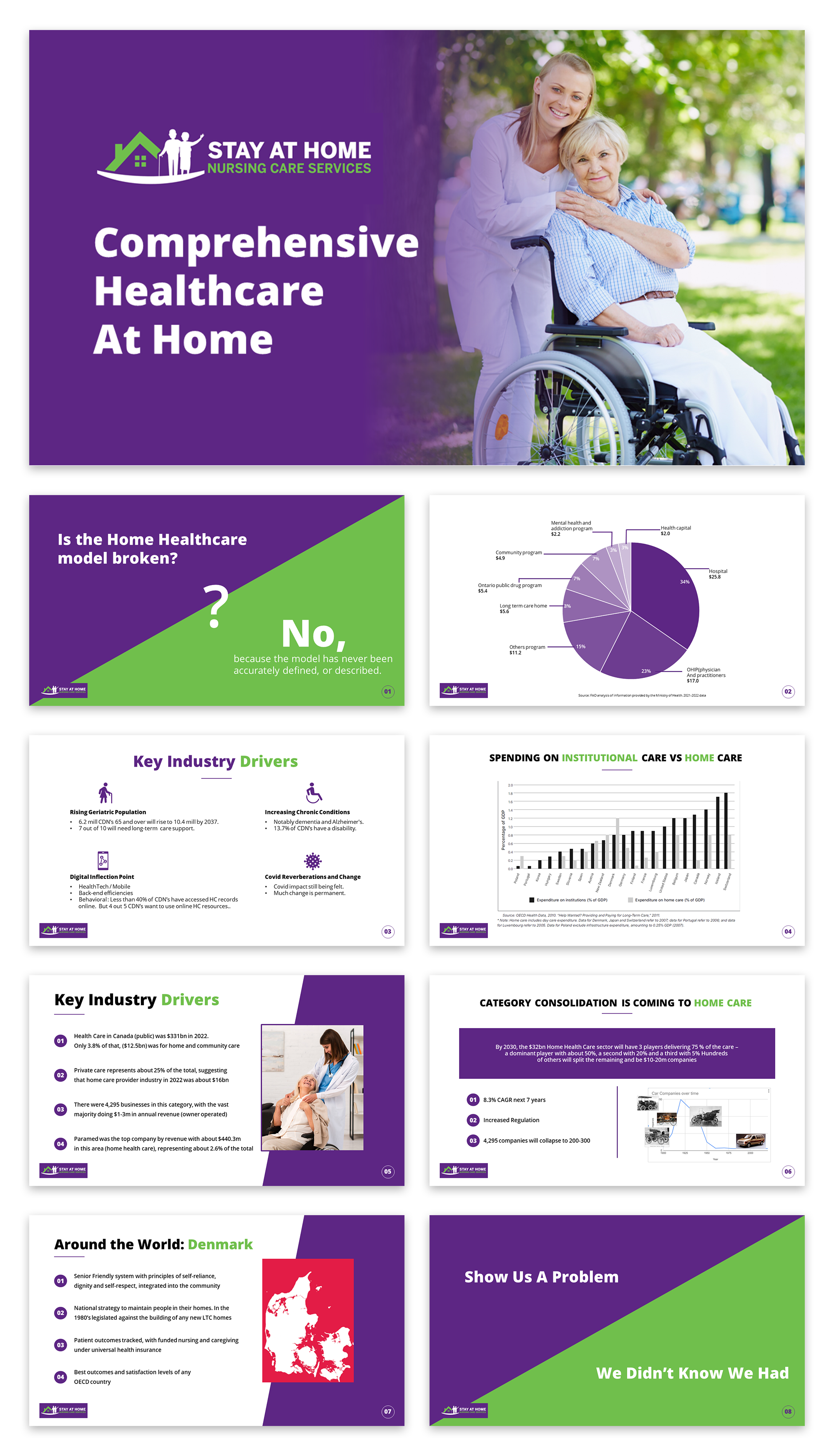 PowerPoint Design by Im_San for this project | Design #32660368