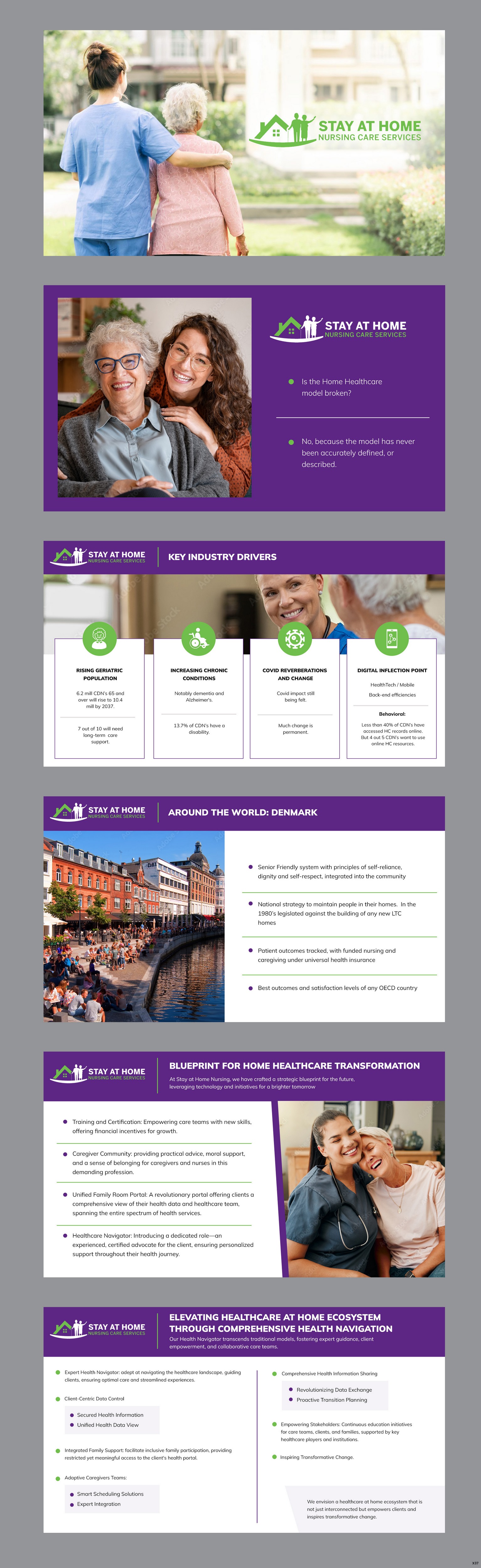 PowerPoint-Design von pb für dieses Projekt | Design #32659898