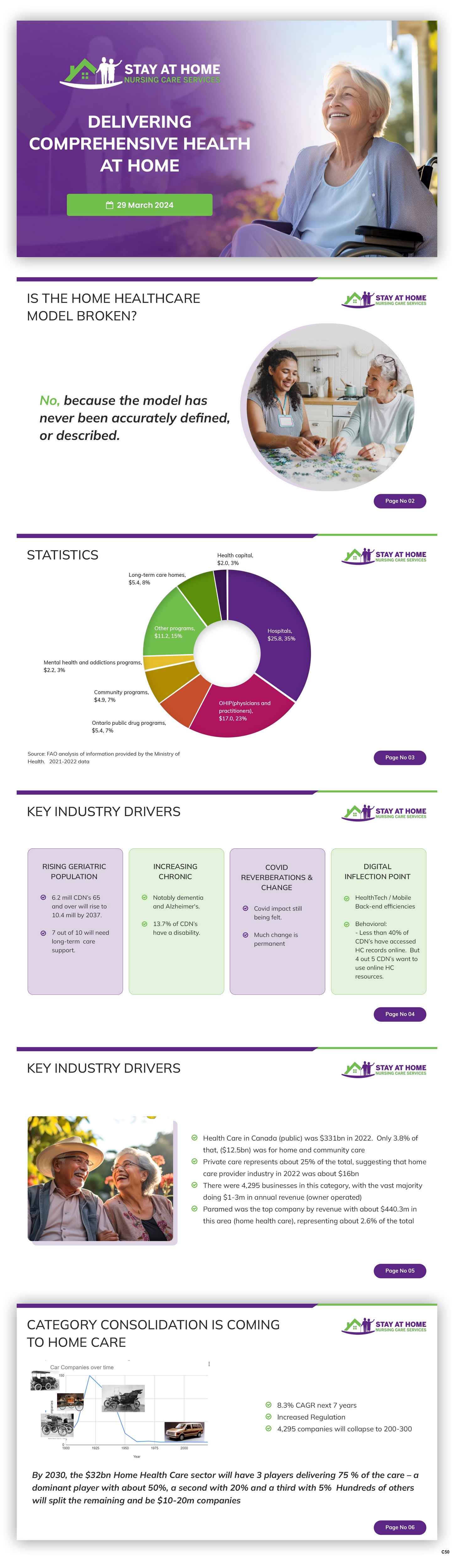 PowerPoint-Design von pb für dieses Projekt | Design #32659900