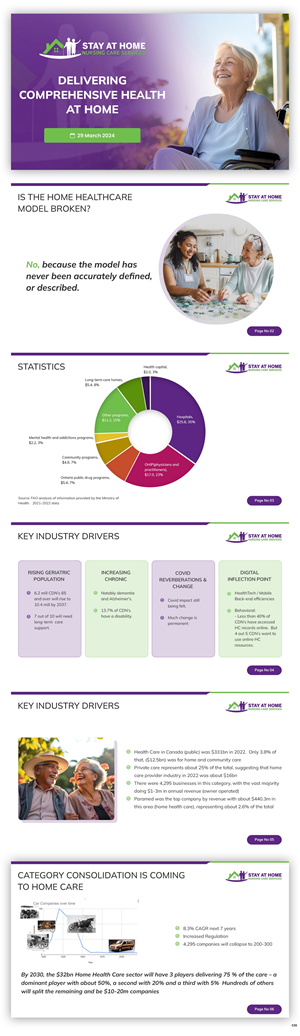 PowerPoint Design by pb for this project | Design: #32659900