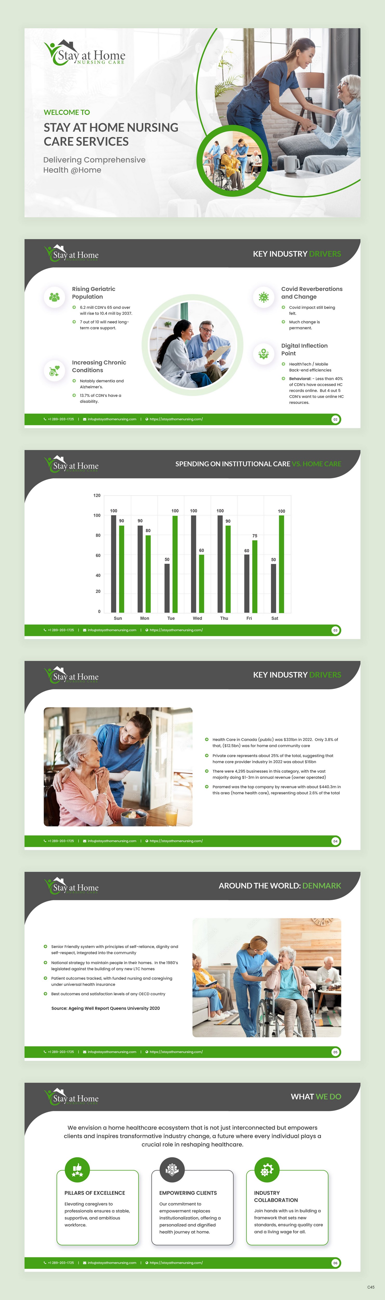 PowerPoint-Design von pb für dieses Projekt | Design #32677047