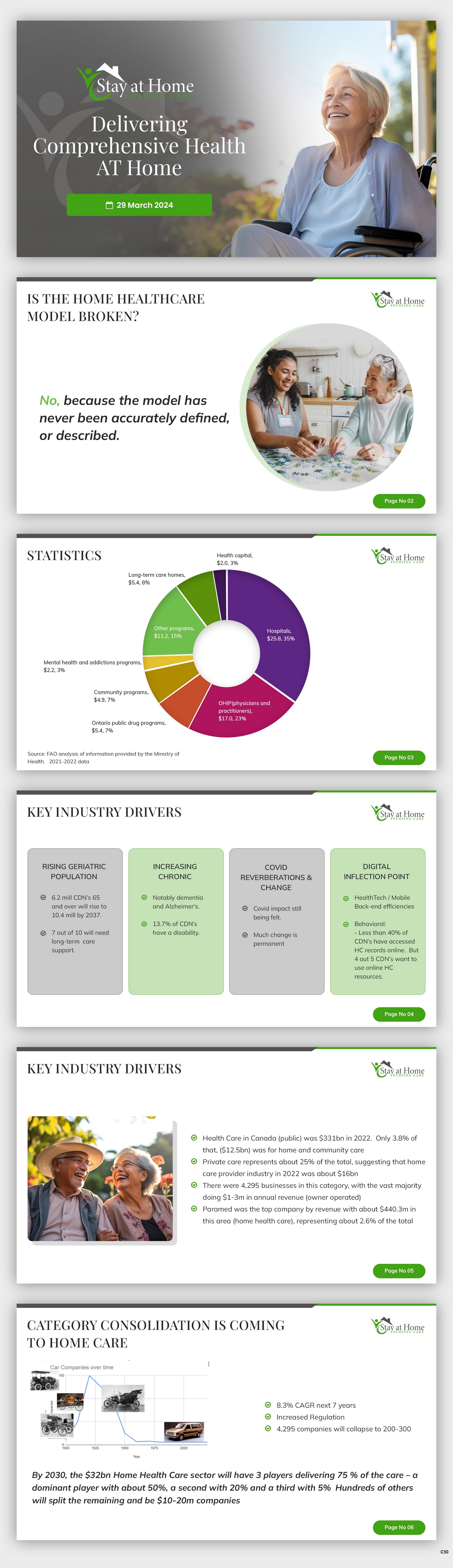 PowerPoint-Design von pb für dieses Projekt | Design #32677058