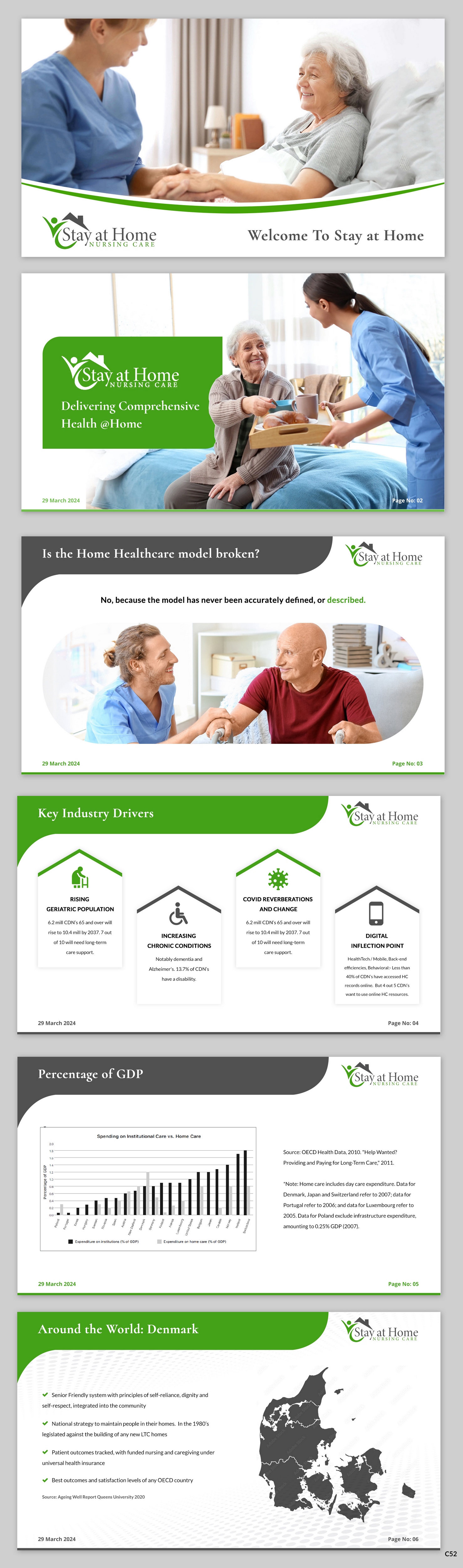 PowerPoint-Design von pb für dieses Projekt | Design #32677059