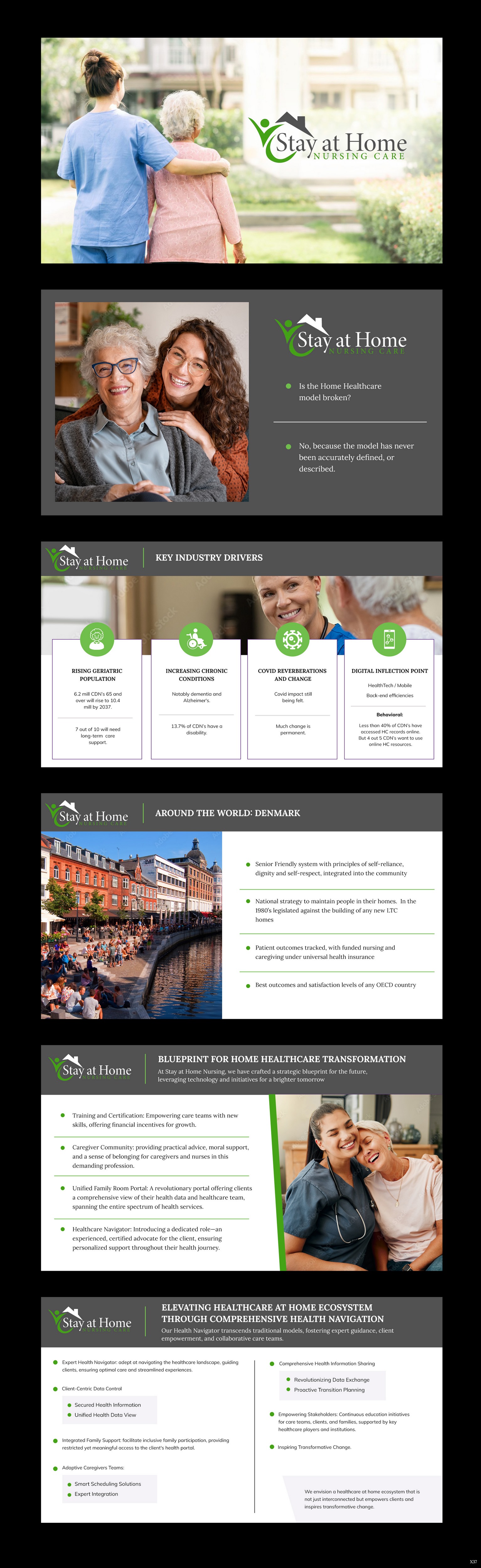 PowerPoint-Design von pb für dieses Projekt | Design #32677060