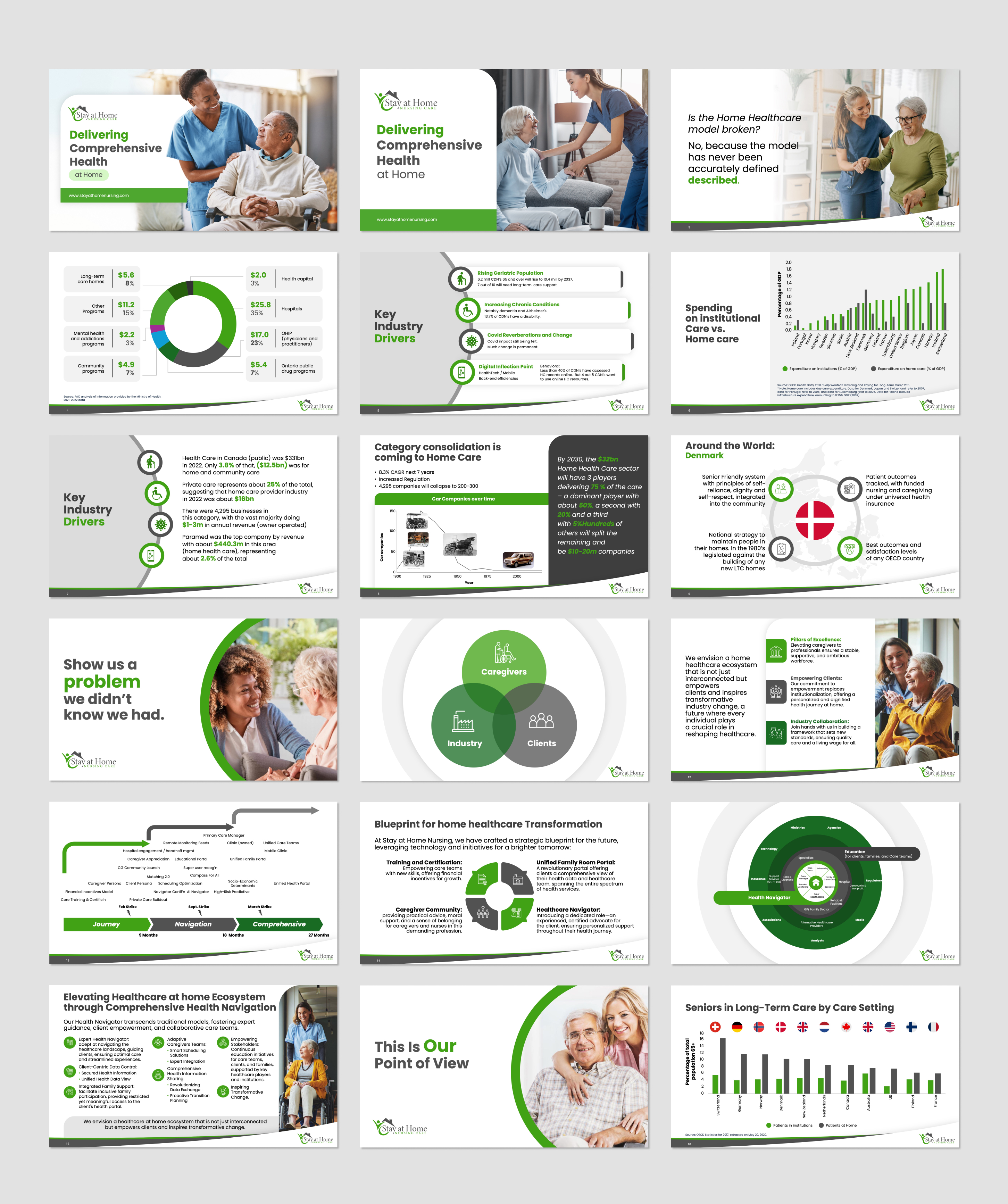 PowerPoint Design by Flatmilter for this project | Design: #32677292