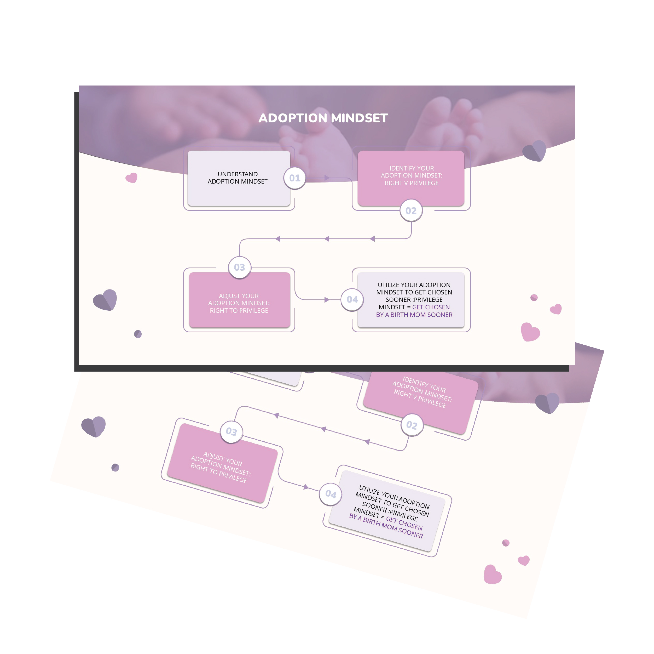 PowerPoint Design by Ninik Marlina for this project | Design #32719640