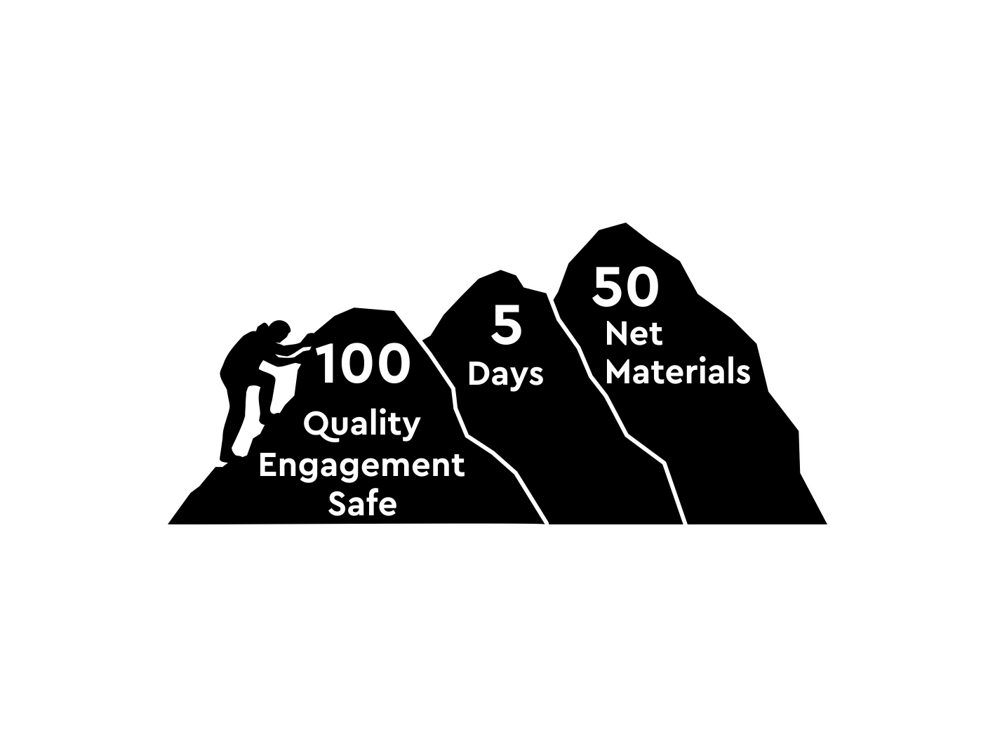 Logo Design by BNdesigner for this project | Design #32649740