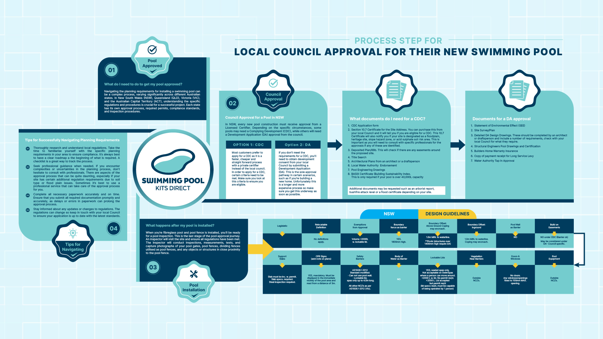Grafik-Design von nitin.kondhare2010 für Swimming Pool Kits Direct | Design #32662435