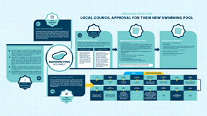 Diseño Gráfico por nitin.kondhare2010 para Swimming Pool Kits Direct | Diseño: #32662435