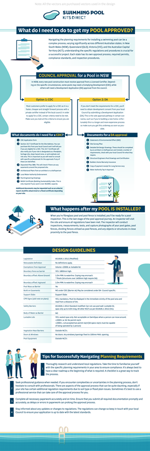 Diseño Gráfico por Rickyy para Swimming Pool Kits Direct | Diseño: #32697397