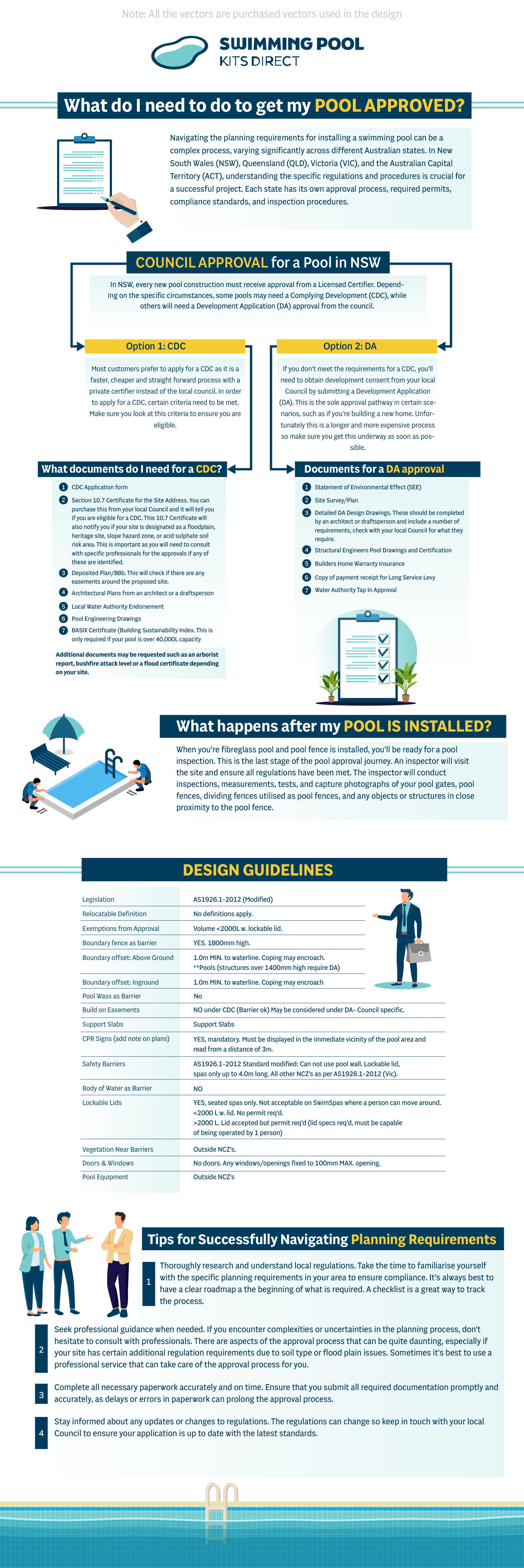 Grafik-Design von Rickyy für Swimming Pool Kits Direct | Design #32697399