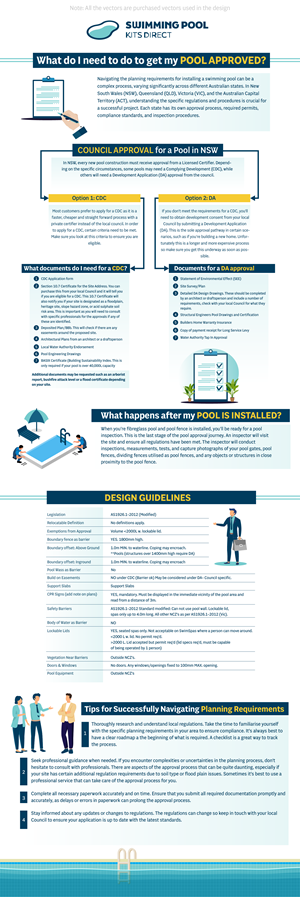 Diseño Gráfico por Rickyy para Swimming Pool Kits Direct | Diseño: #32697399