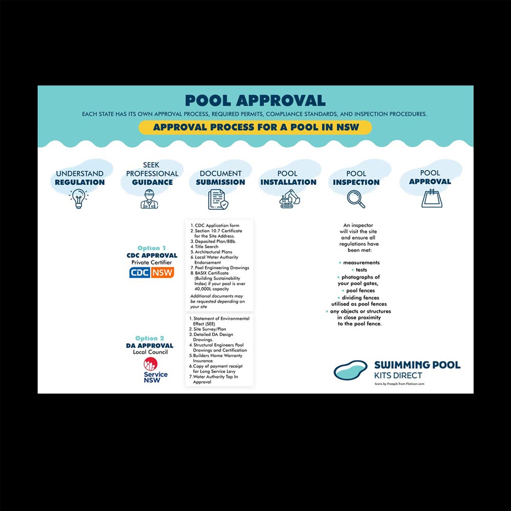 Grafik-Design von DA. für Swimming Pool Kits Direct | Design #32668907