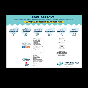 Diseño Gráfico por DA. para Swimming Pool Kits Direct | Diseño: #32668907