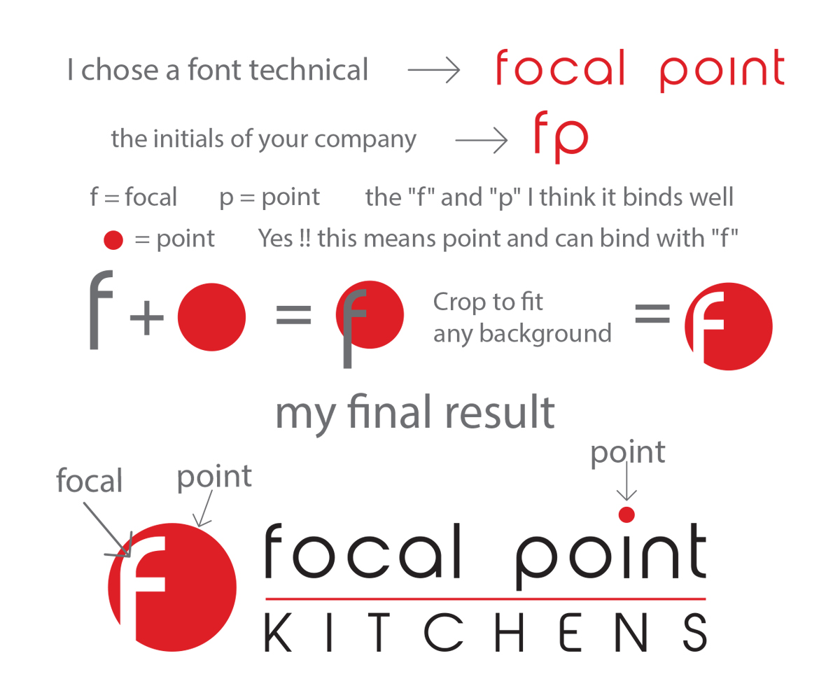 Logo Design by GRAFFYC for focal point KITCHENS | Design #3216366