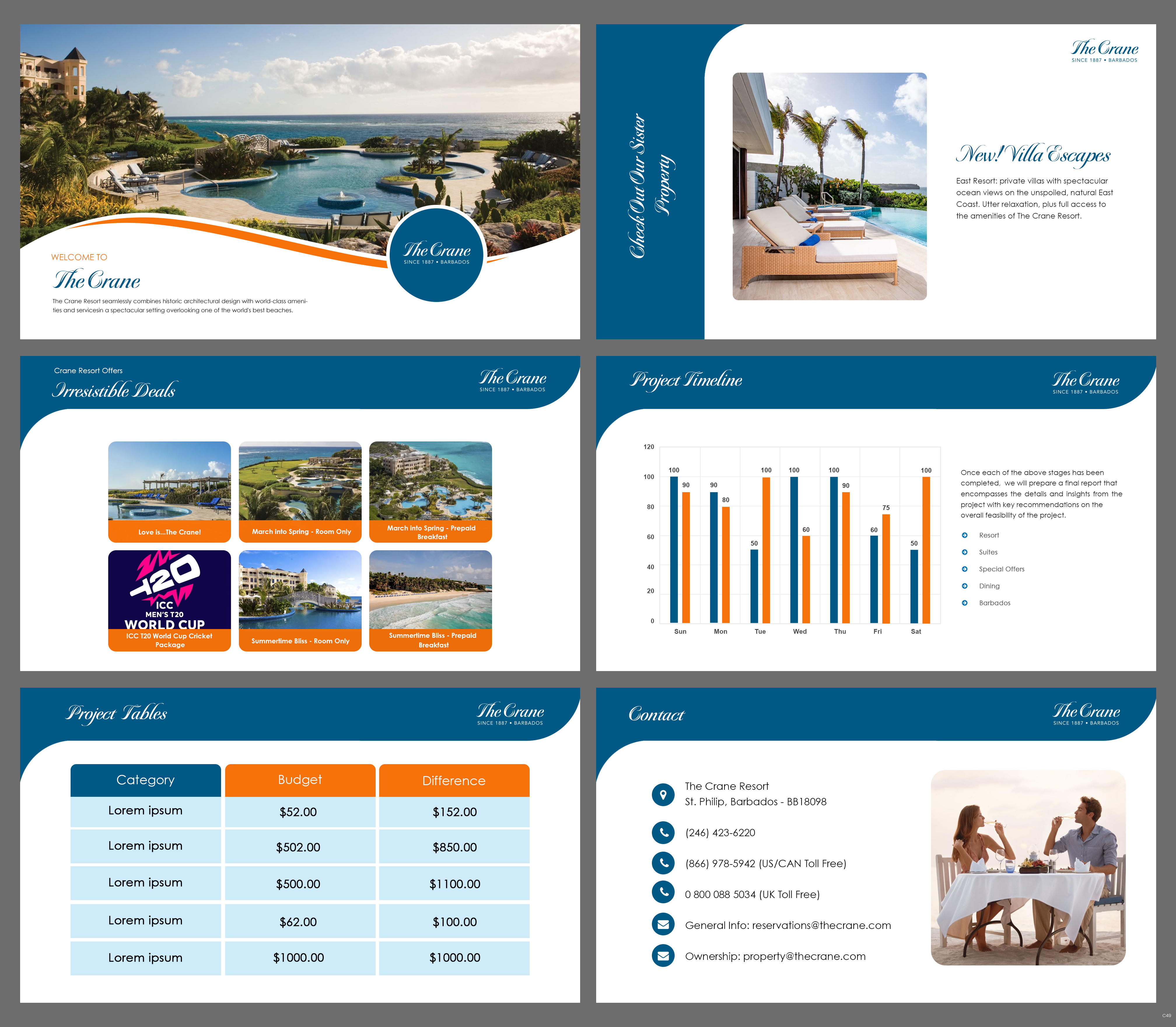 PowerPoint Design by pb for this project | Design #32703671