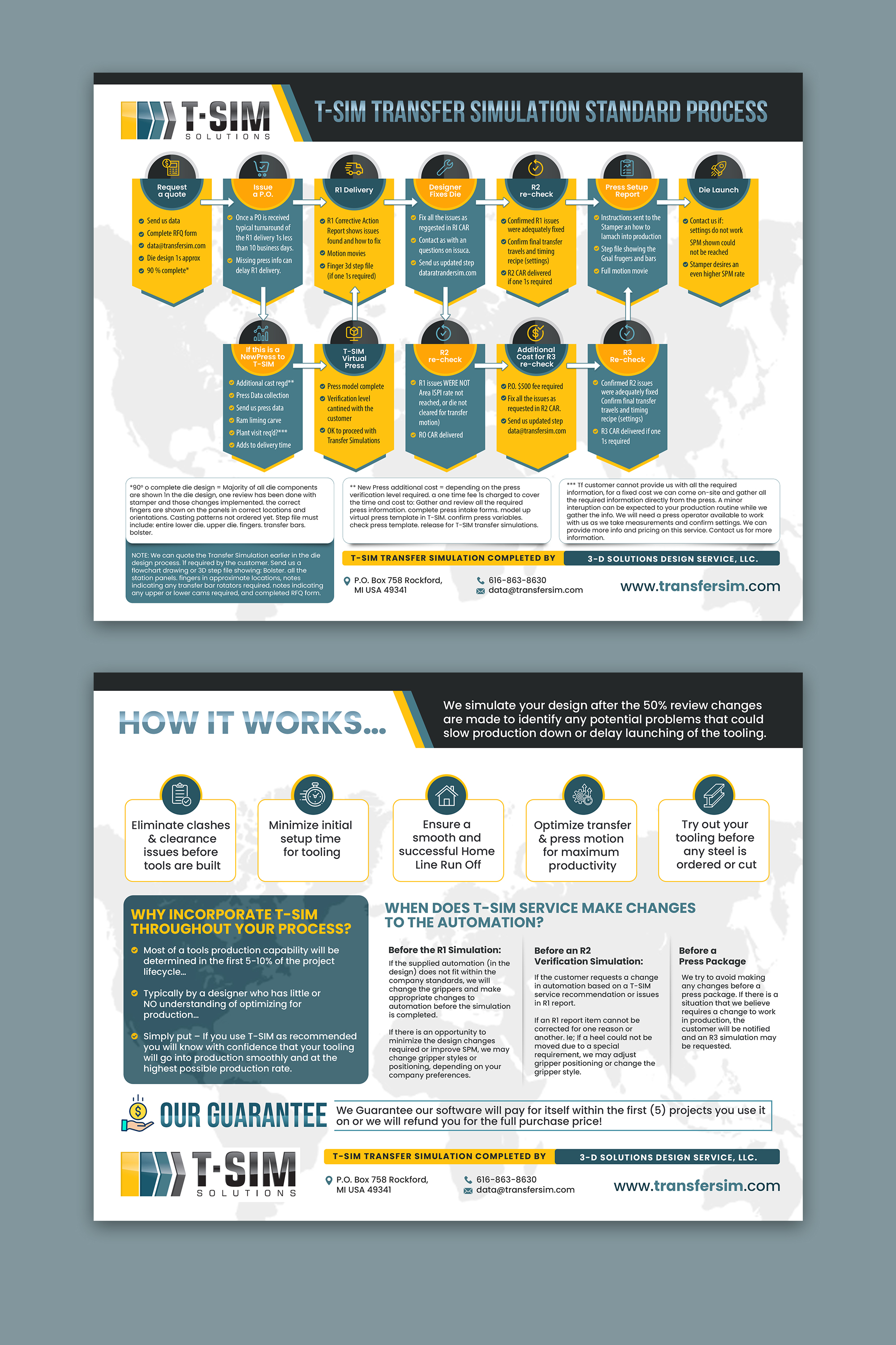 Flyer Design by debdesign for T-SIM Solutions | Design #32721680