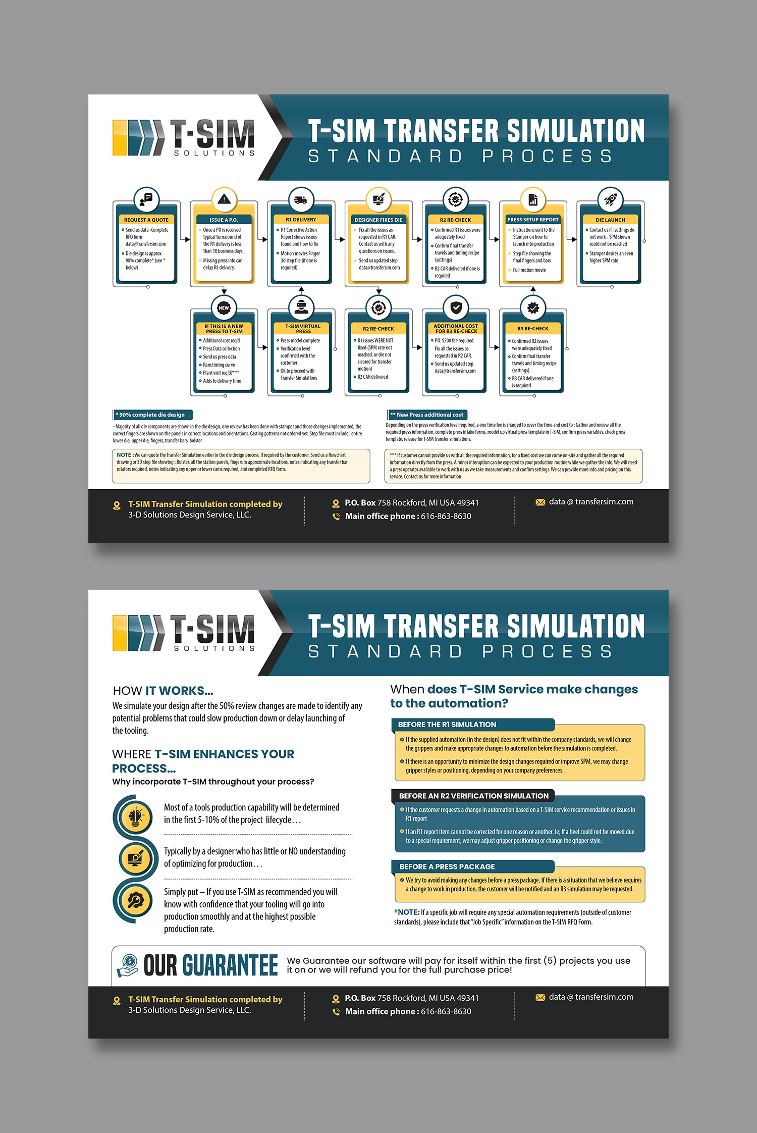 Flyer Design by debdesign for T-SIM Solutions | Design #32722640