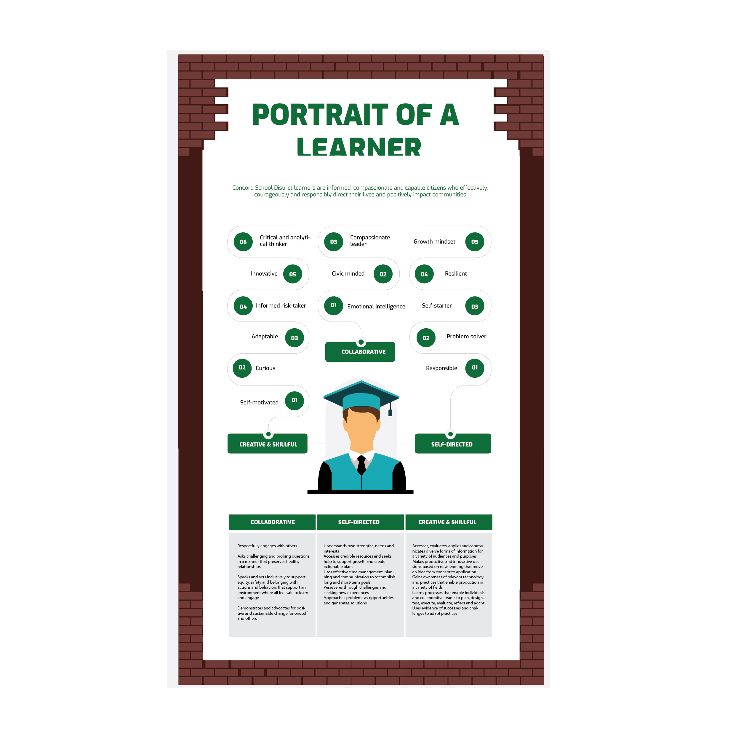 Infografik-Design von Ninik Marlina für dieses Projekt | Design #32741086