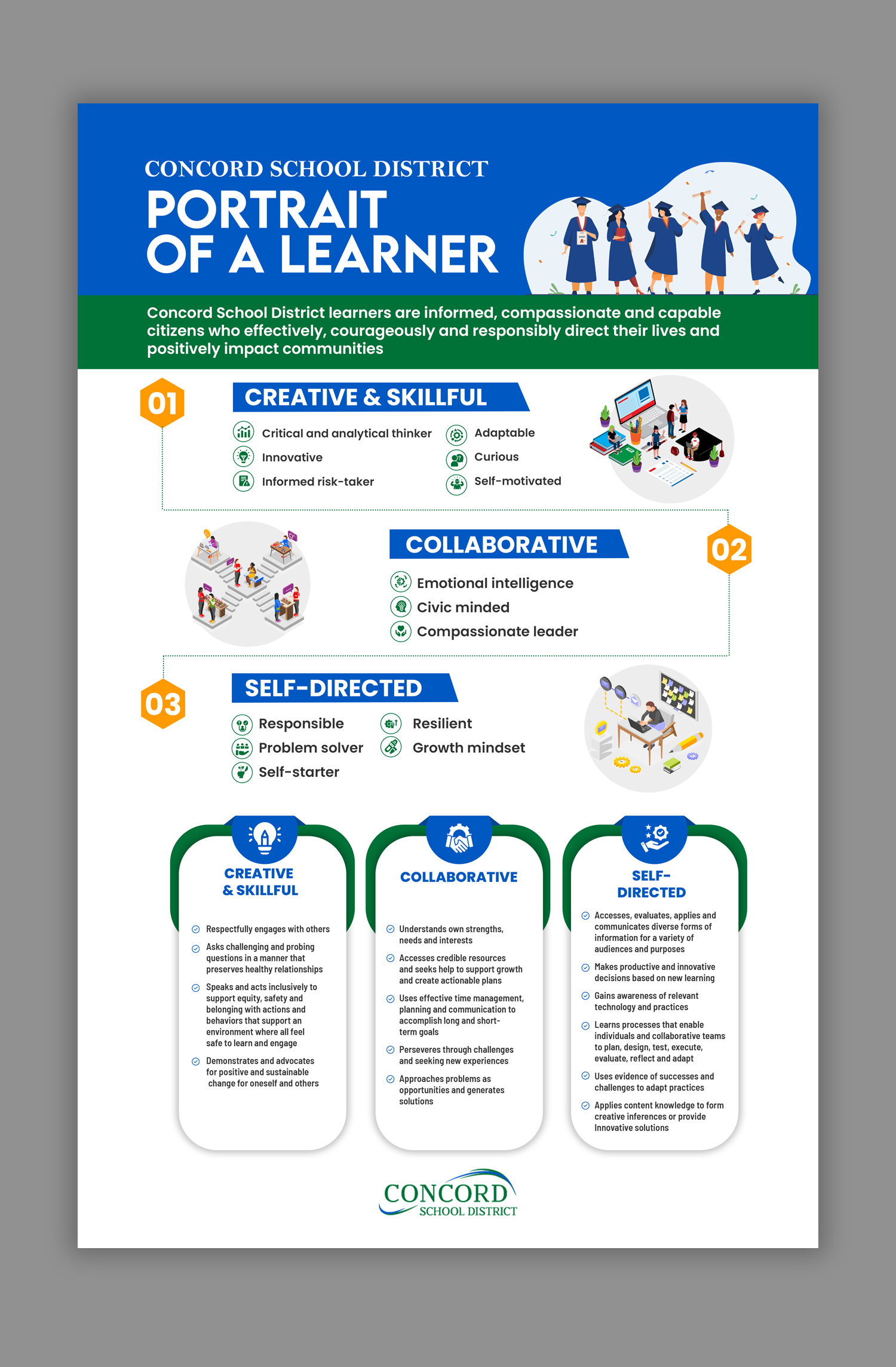 Design Infographie par debdesign pour ce projet | Design #32749034