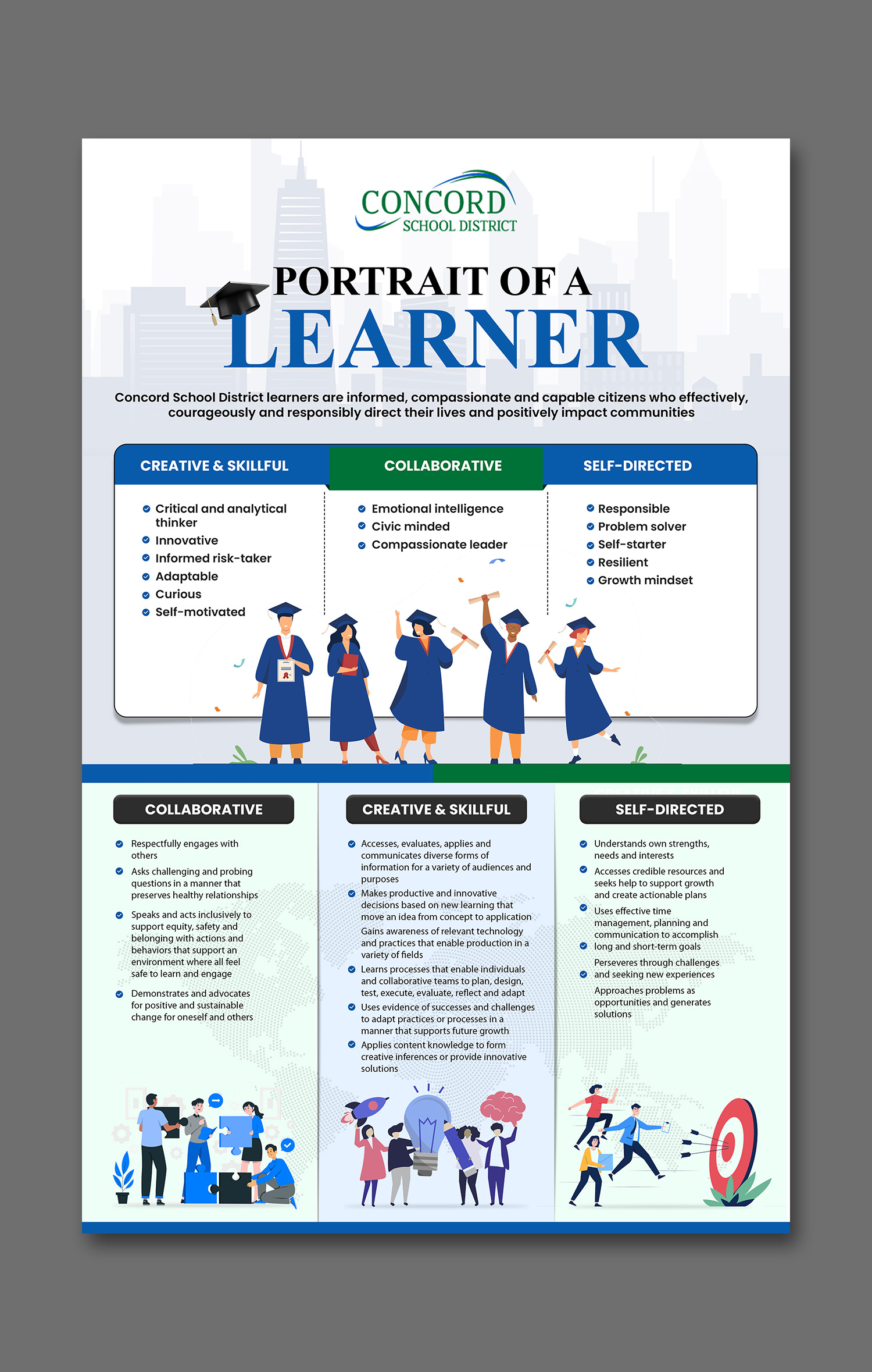 Design Infographie par debdesign pour ce projet | Design #32749053