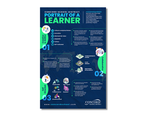Design Infographie par debdesign pour ce projet | Design : #32749221