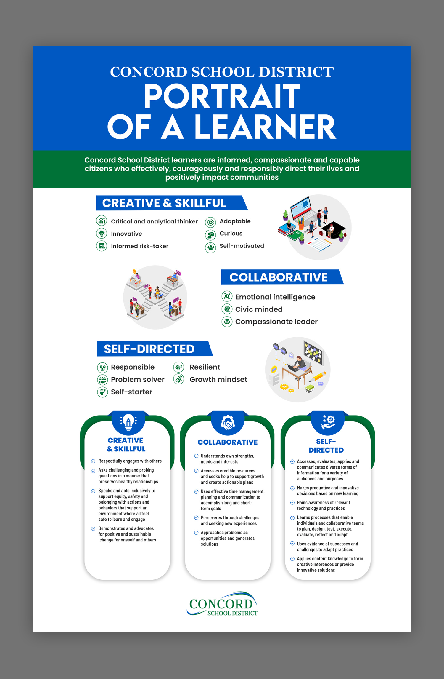 Infographic Design by debdesign for this project | Design #32773412