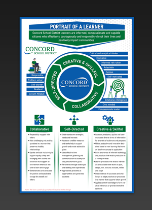 Design Infographie par Rickyy pour ce projet | Design : #32744884