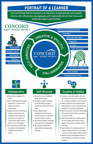 Design Infographie par Rickyy pour ce projet | Design : #32744885