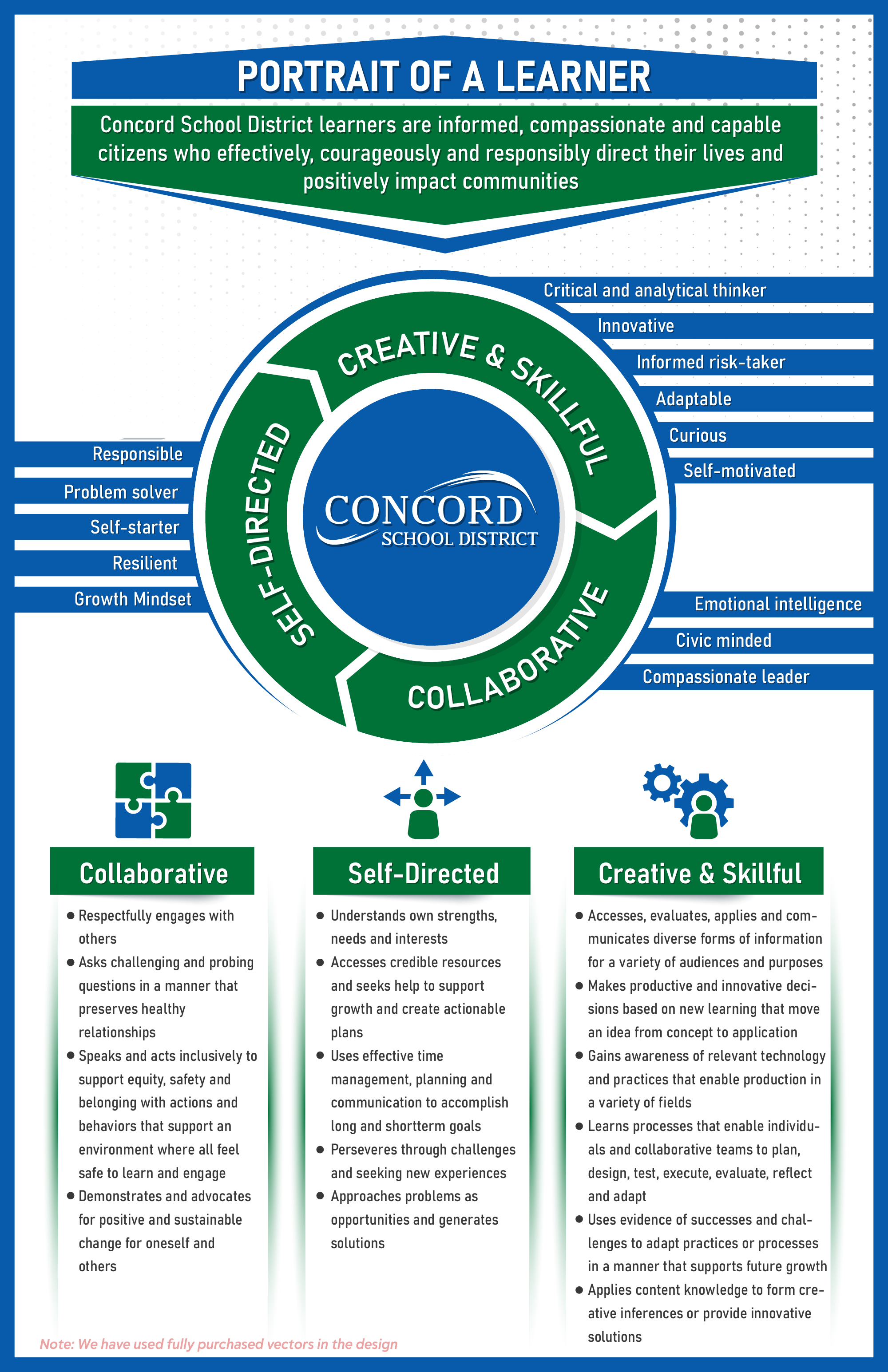 Infographic Design by Rickyy for this project | Design #32772304