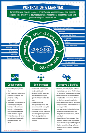 Design Infographie par Rickyy pour ce projet | Design : #32772304