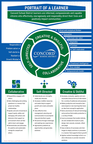 Design Infographie par Rickyy pour ce projet | Design : #32787001