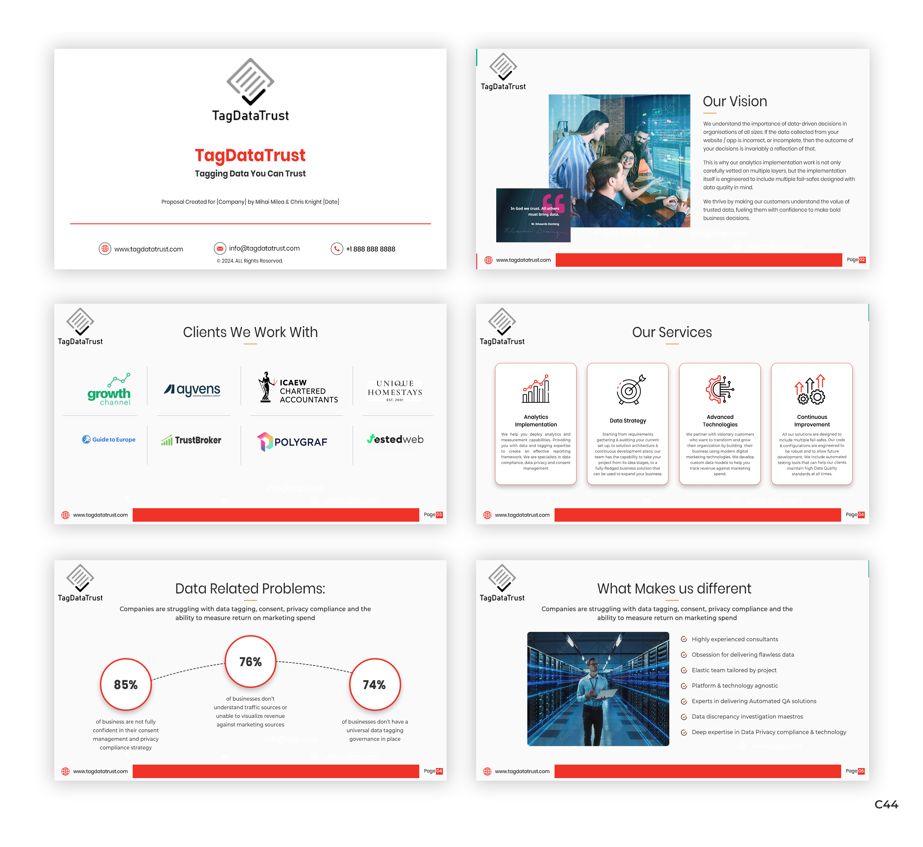 PowerPoint Design by pb for this project | Design #32745166