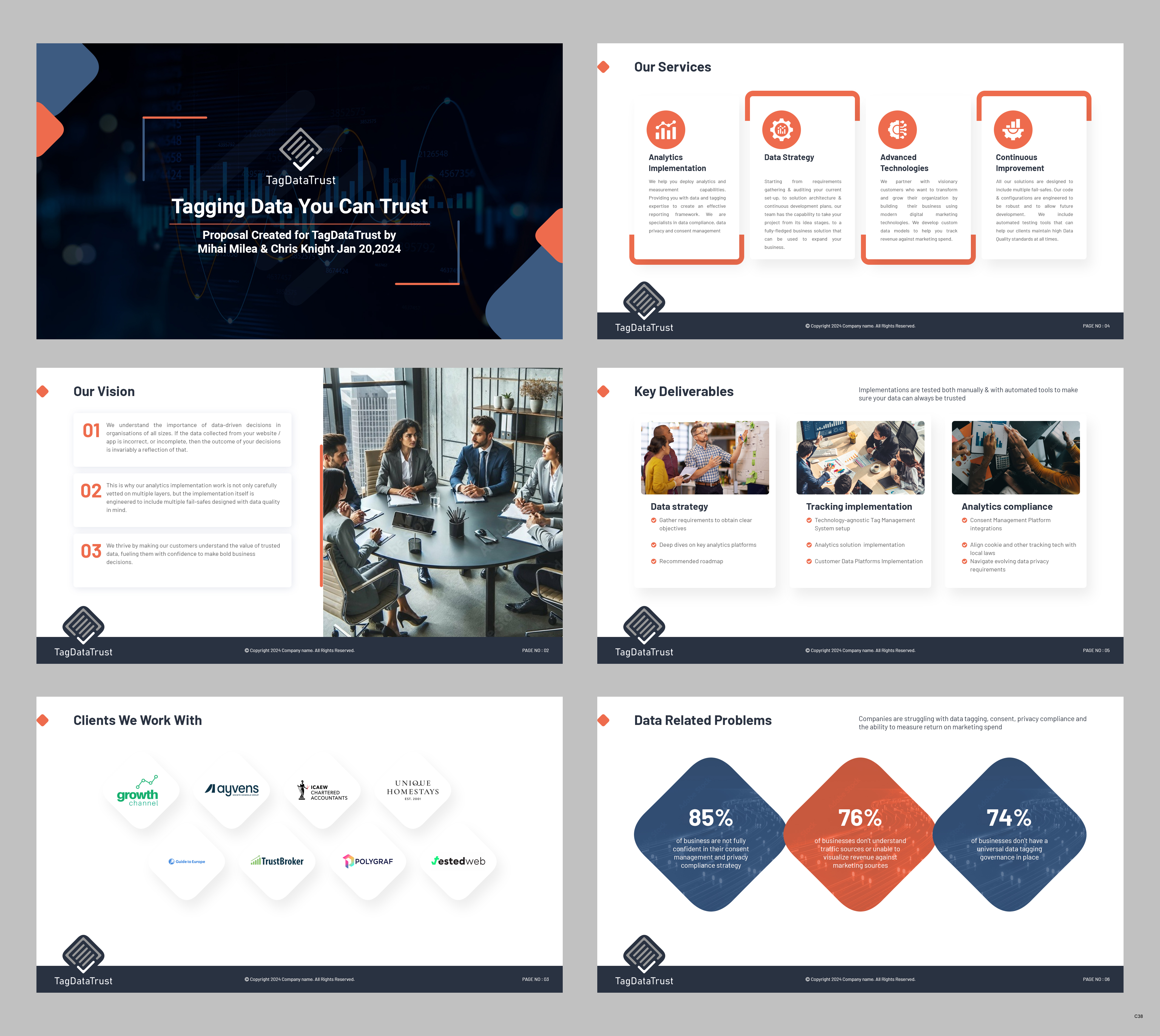 PowerPoint Design by pb for this project | Design #32745167