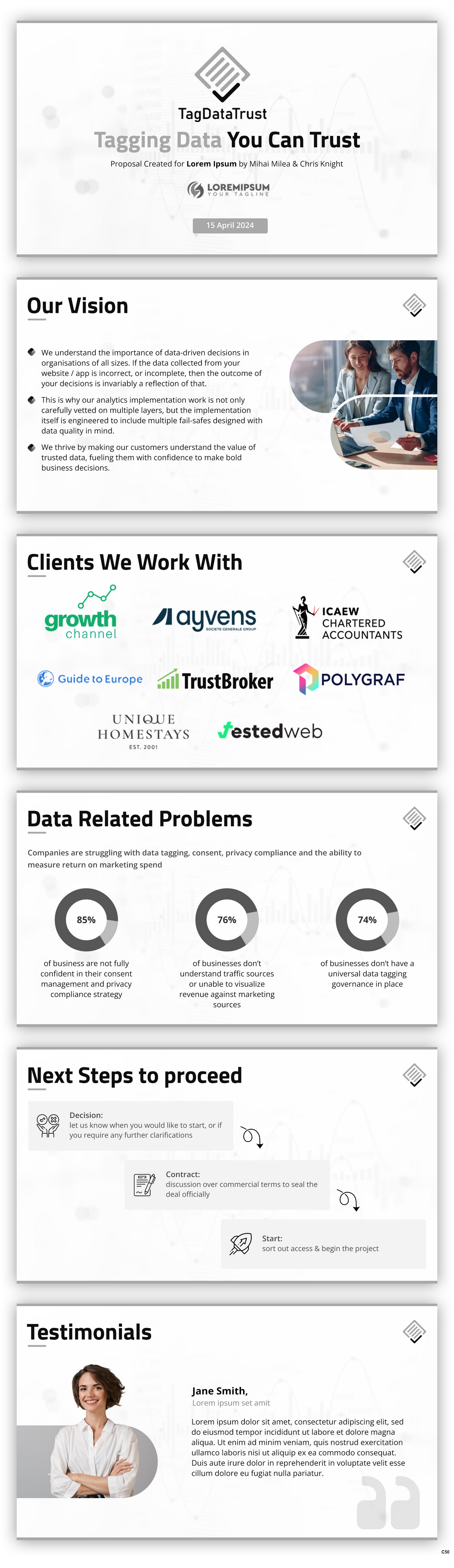 PowerPoint Design by pb for this project | Design #32745173