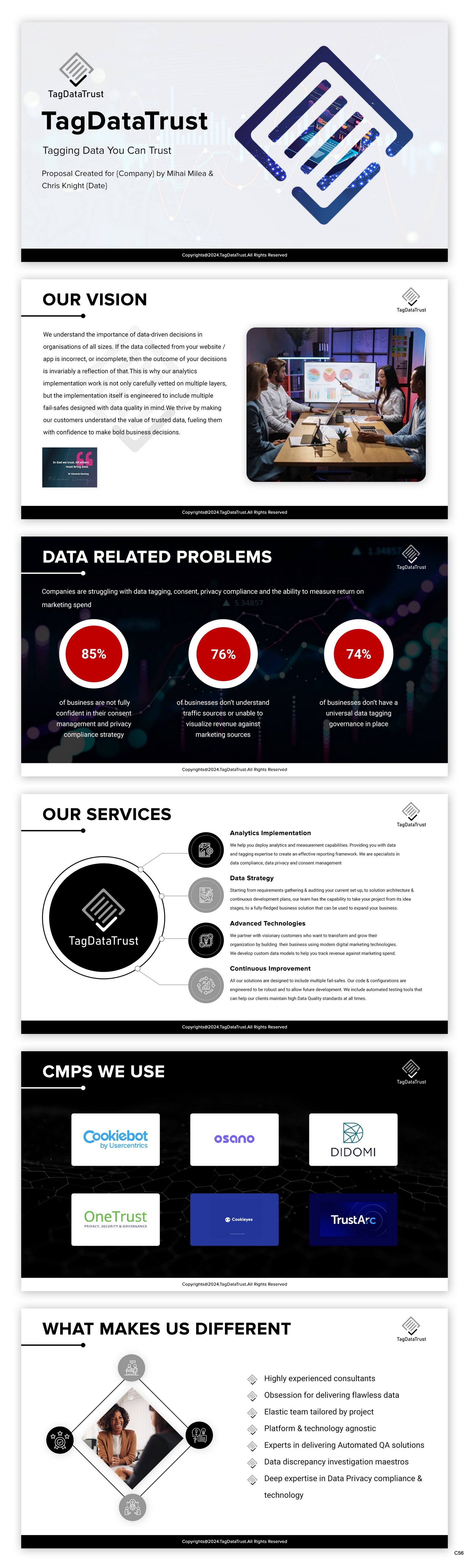 PowerPoint Design by pb for this project | Design #32745178