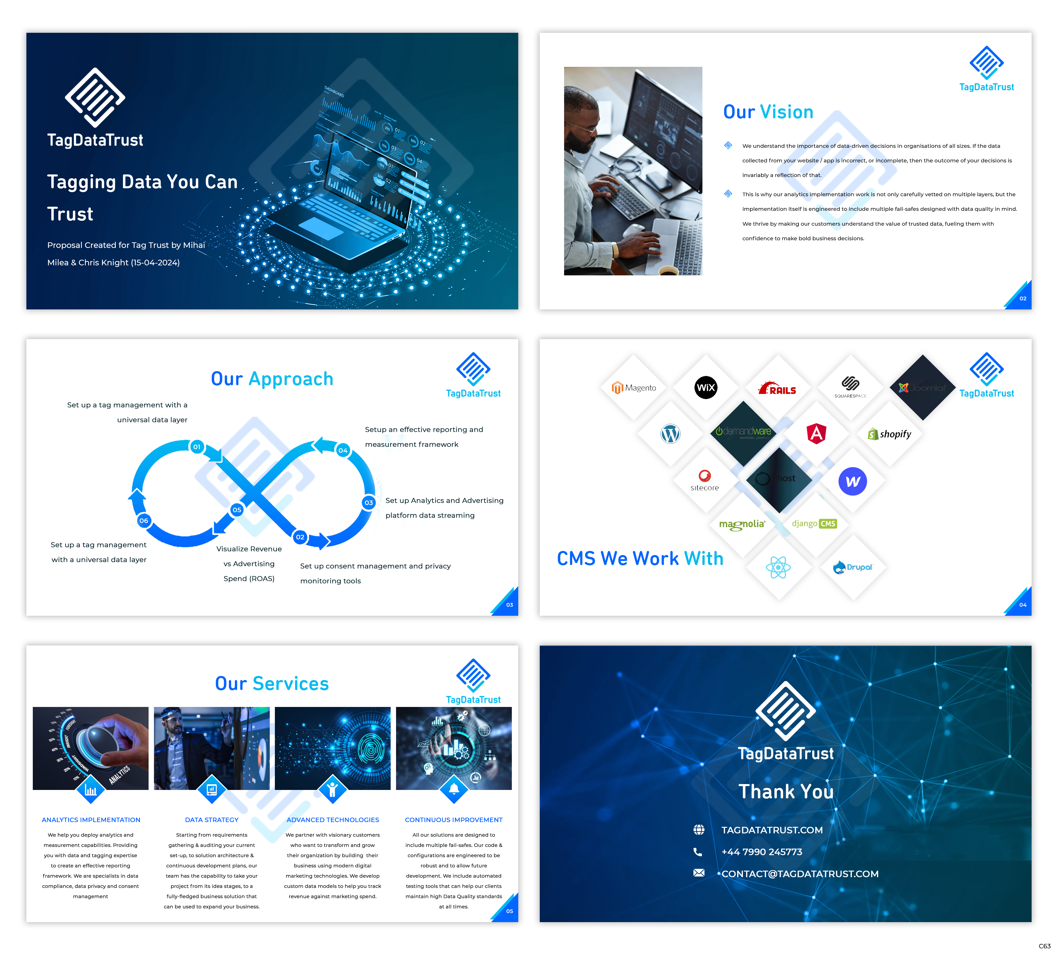 PowerPoint Design by pb for this project | Design #32745180