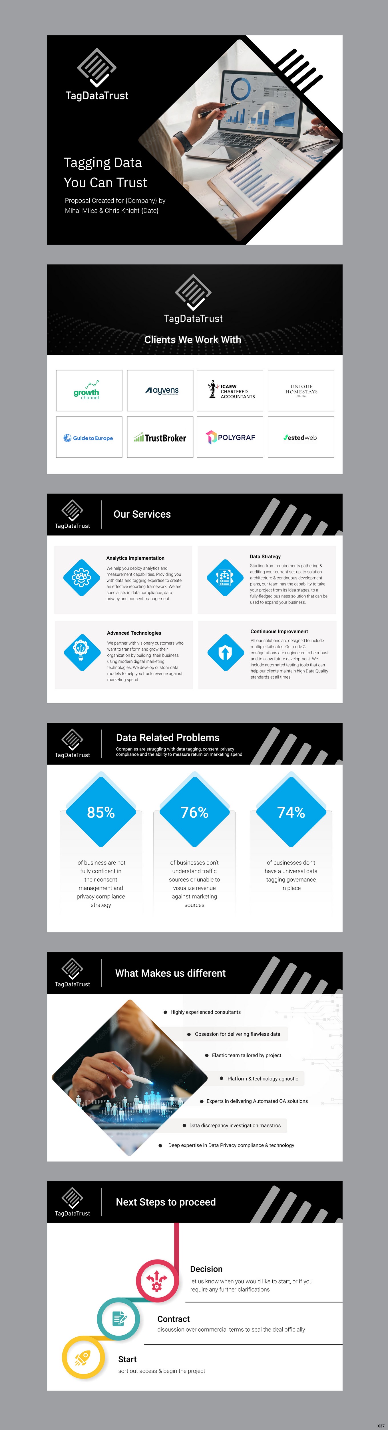 PowerPoint Design by pb for this project | Design #32745183