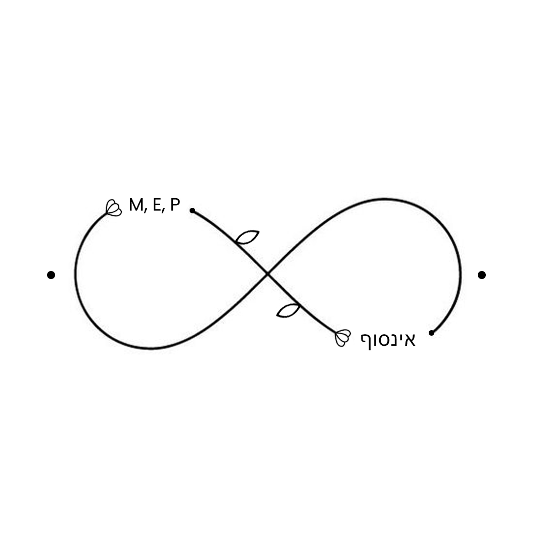 Tattoo Design by Soumen Sinha for this project | Design #32741862