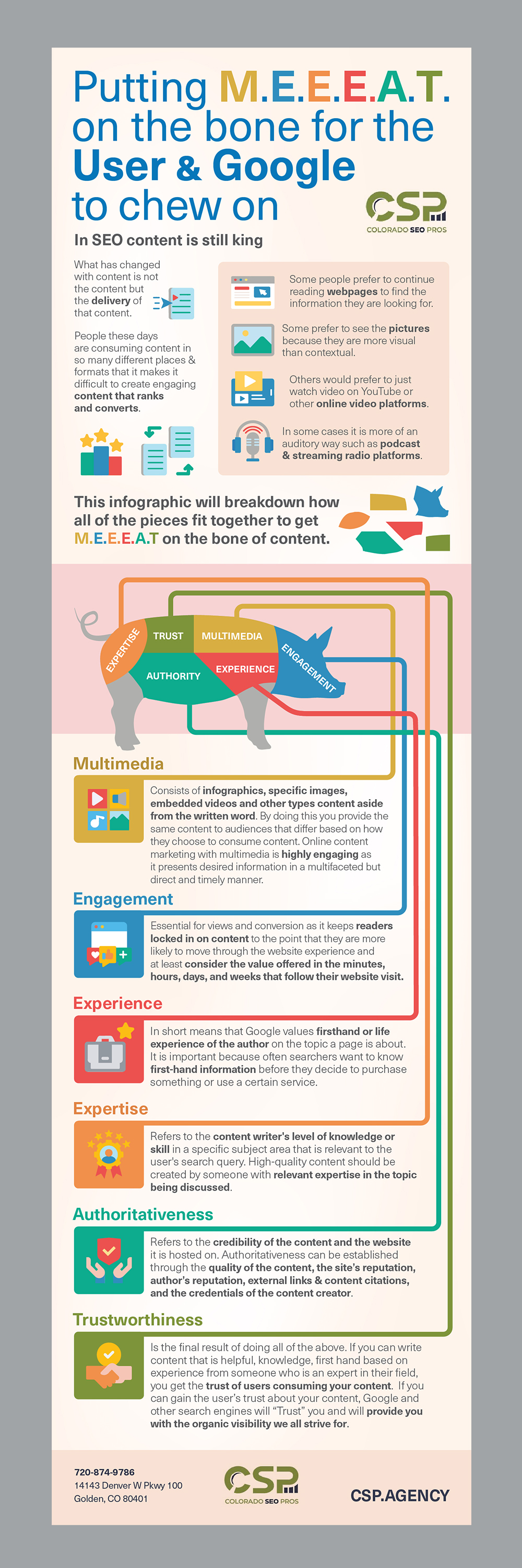 Infographic Design by Karen Gameiro for this project | Design: #32771518