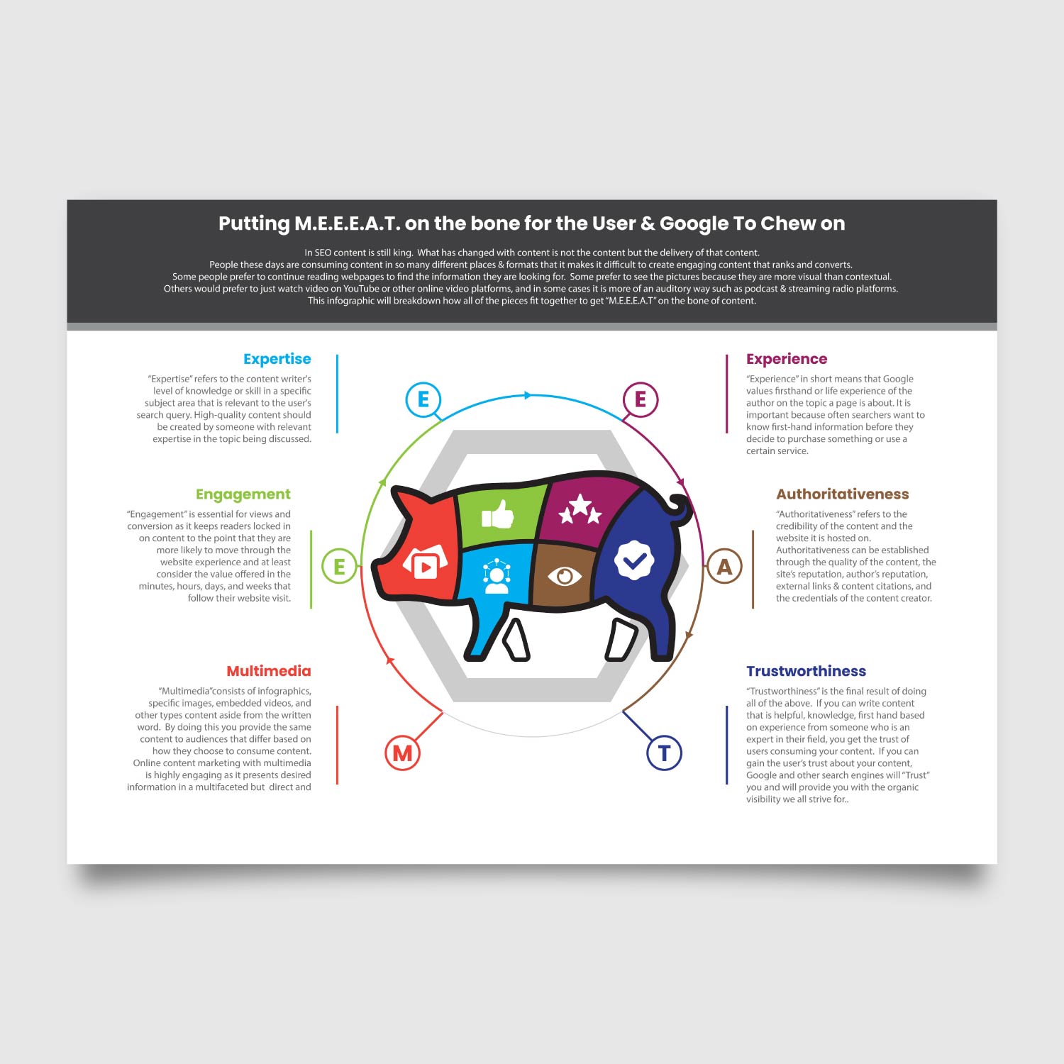 Infographic Design by PancaReg for this project | Design #32771812