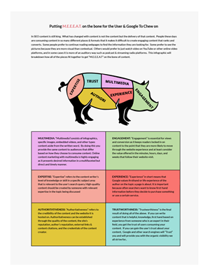 Infographic Design by  Artman for this project | Design: #32795640