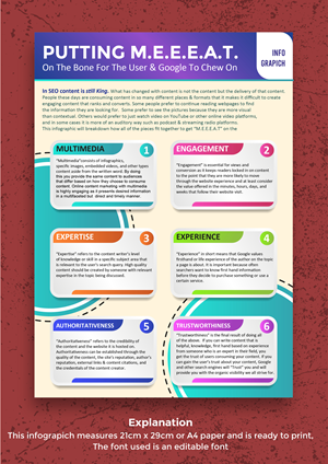 Infographic Design by LENTERA DESIGN 2