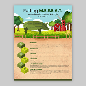 Infographic Design by debdesign for this project | Design: #32793054
