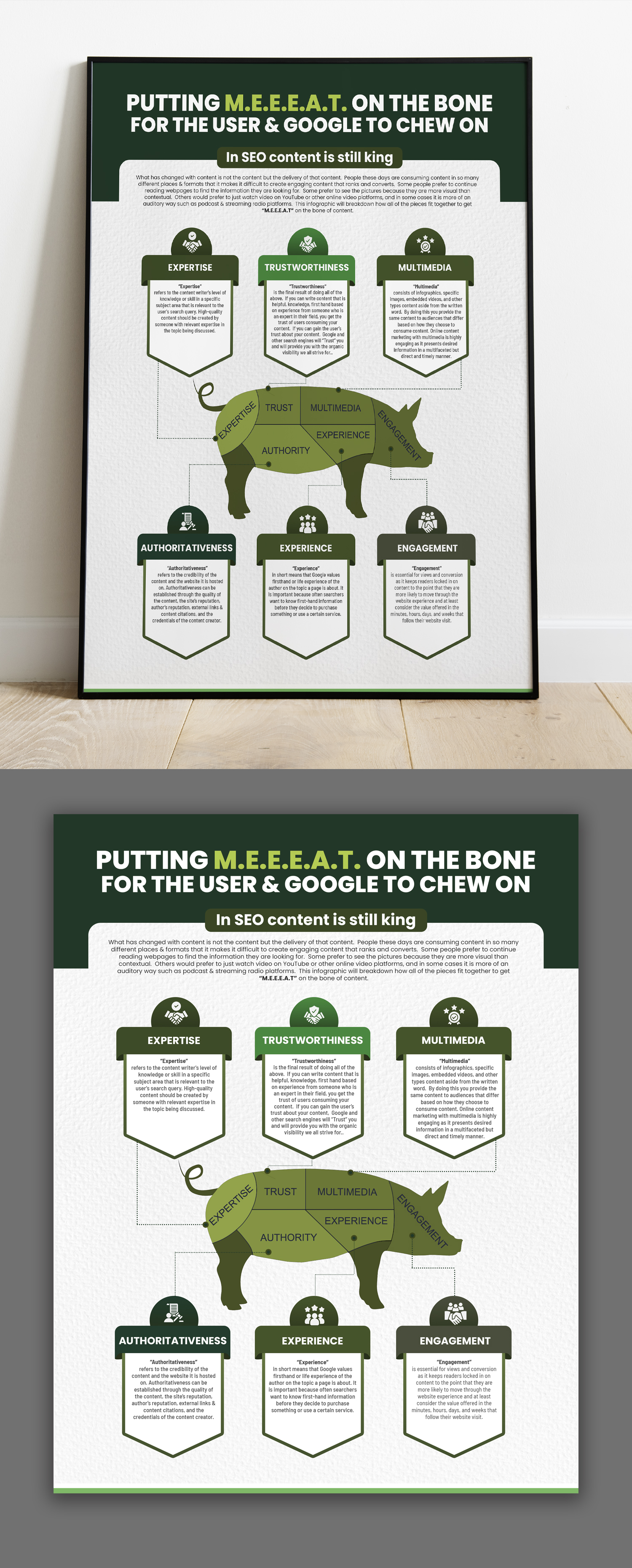 Diseño Infográfico por debdesign para este proyecto | Diseño #32794383