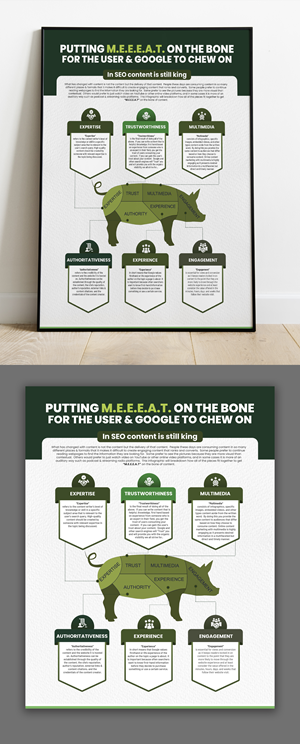 Infographic Design by debdesign for this project | Design: #32794383