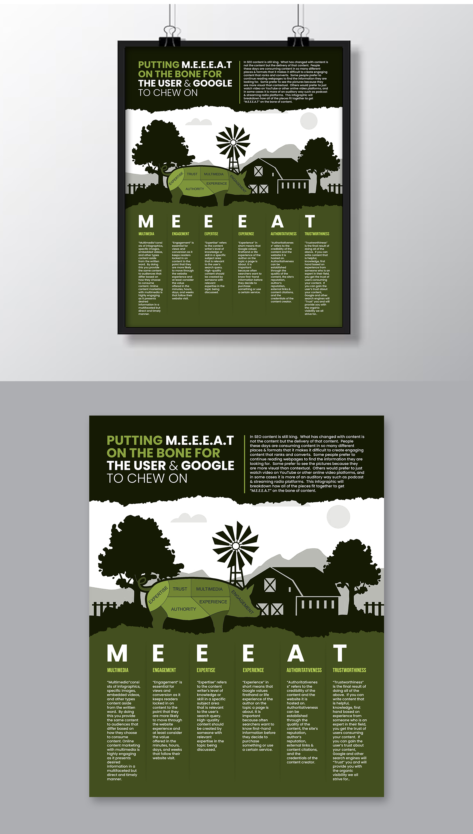 Infographic Design by debdesign for this project | Design #32795843