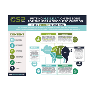 Infographic Design by DA. for this project | Design: #32789077