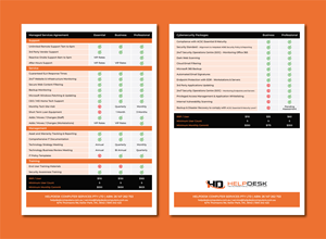 Flyer Design by 3Guys for this project | Design: #32795898