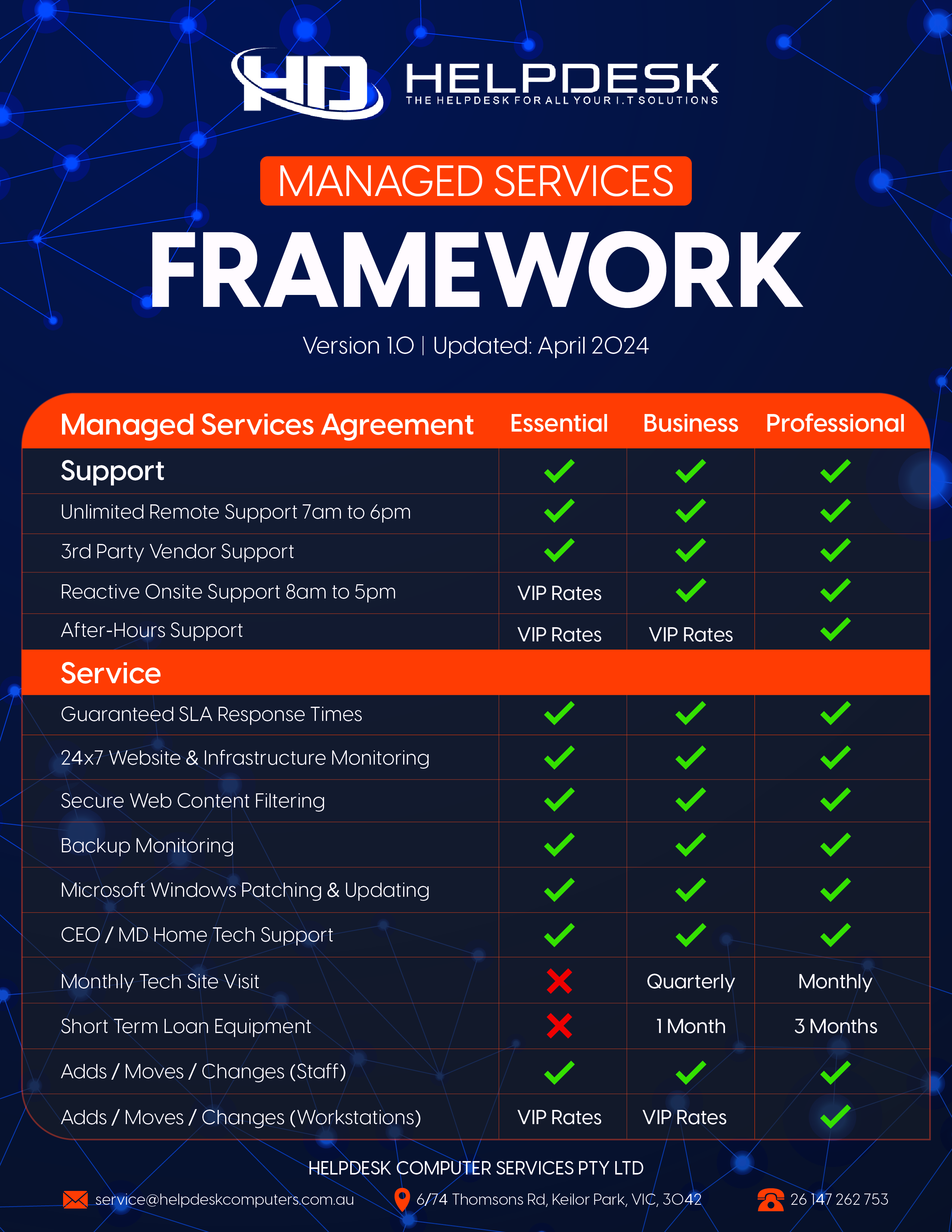 Flyer-Design von awaisahmed1990 für dieses Projekt | Design #32775435